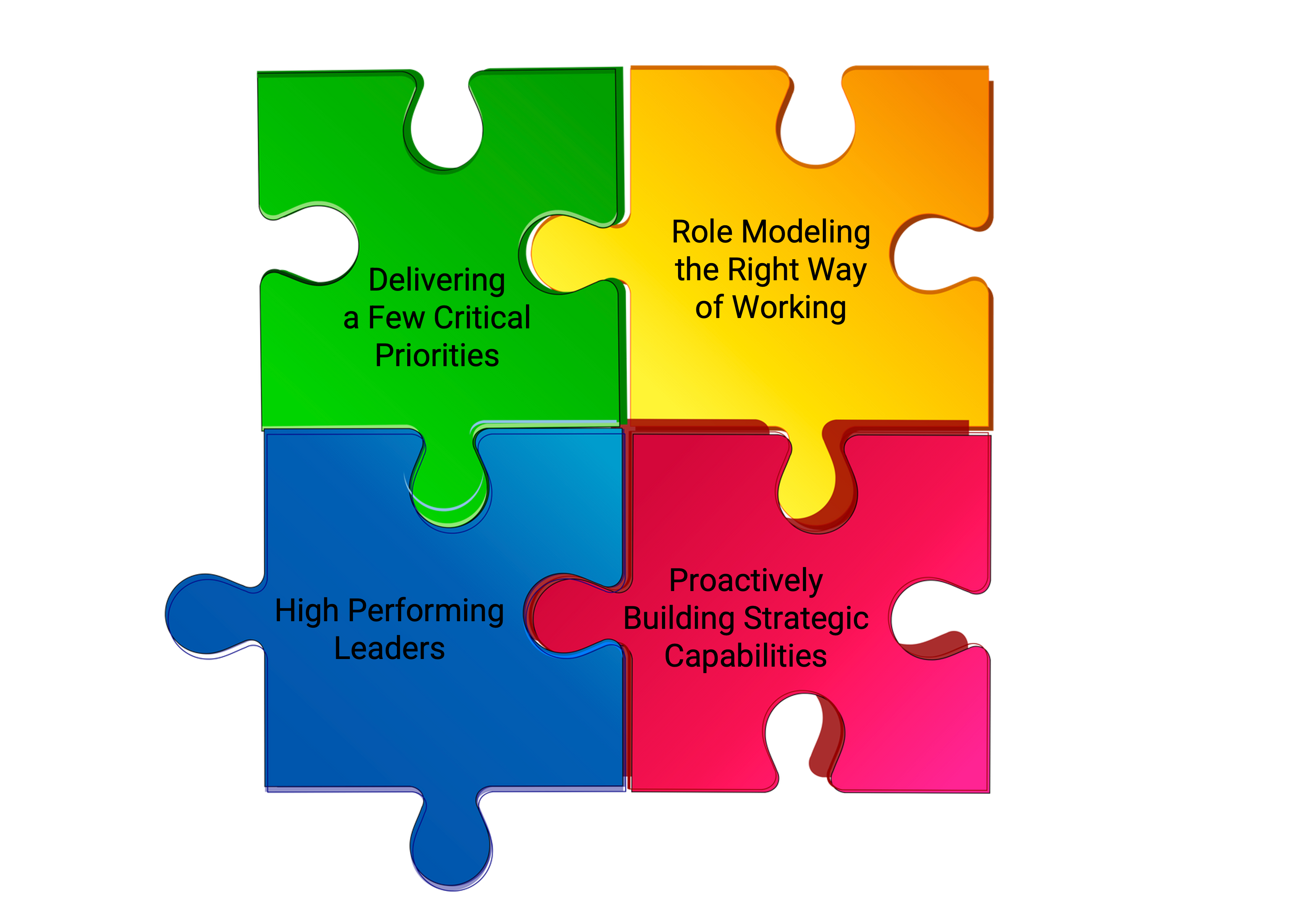 4 Components of Recession-Proof Strategy 